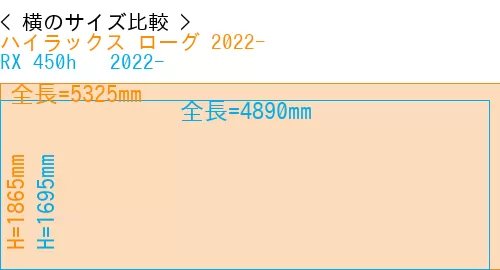 #ハイラックス ローグ 2022- + RX 450h + 2022-